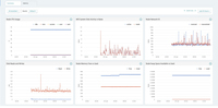 HPE Data Fabric Software File and Object Store 3-year 24x7 E-LTU