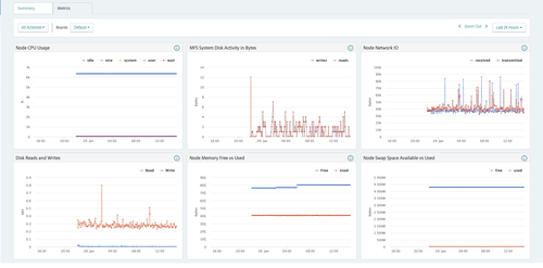 HPE Data Fabric Software File and Object Store 3-year 24x7 E-LTU