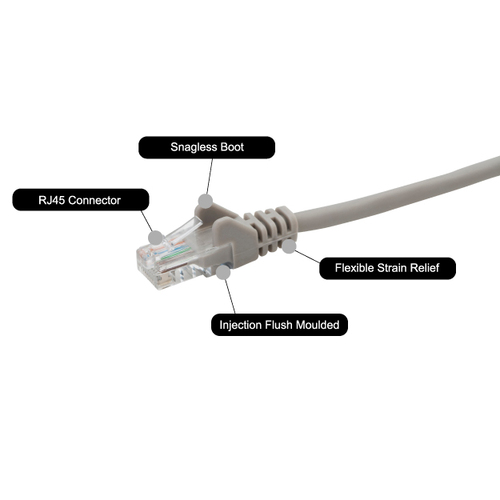 connektgear 31-0030G networking cable Grey 3 m Cat6 U/UTP (UTP)