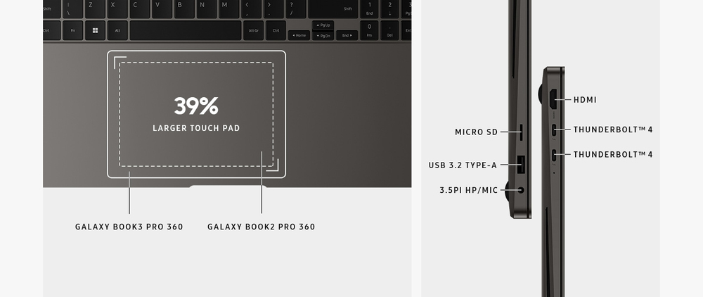 More touchpad. More possibility
