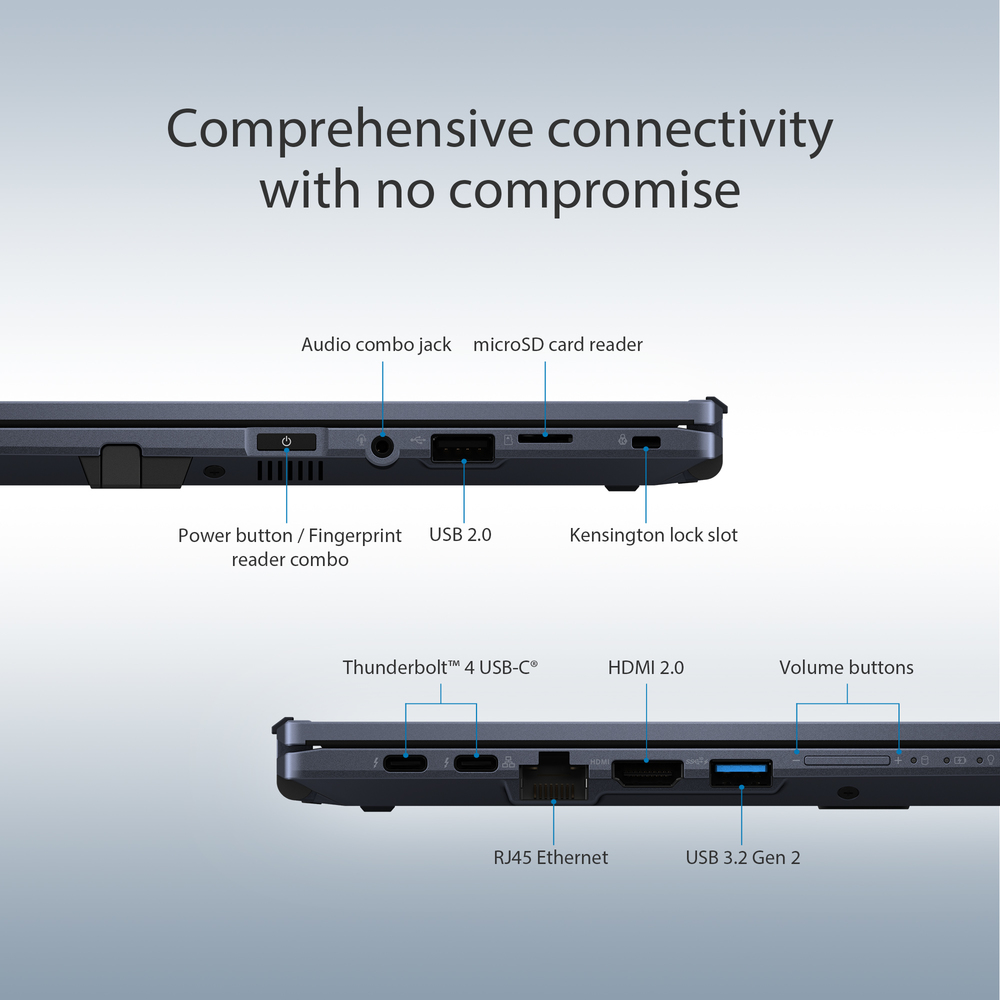 I/O ports