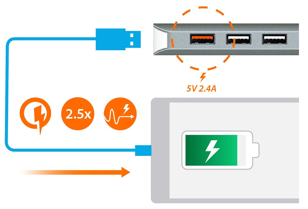 BC 1.2 Fast Charging