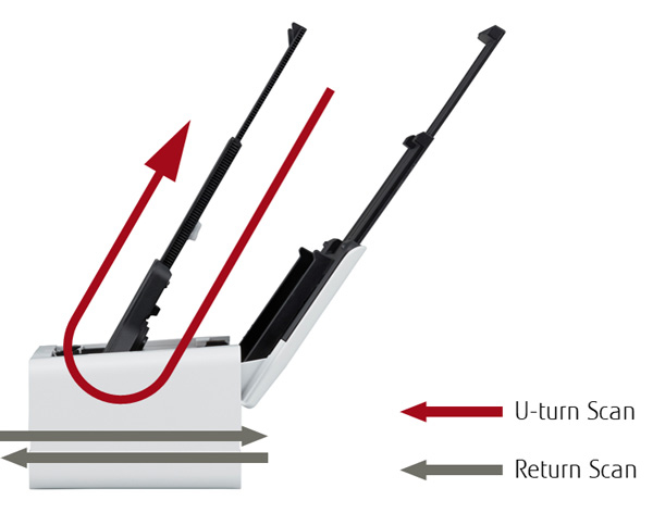 Dual path capability