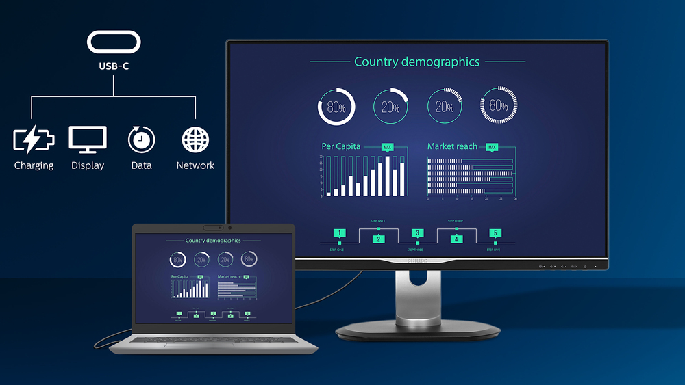 USB-C enables laptop power charging directly from a monitor